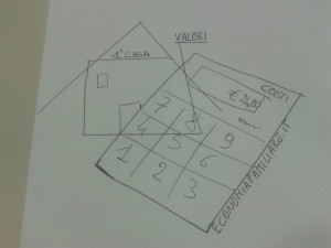 Taxes and Casa
