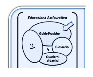 Educazione Assicurativa