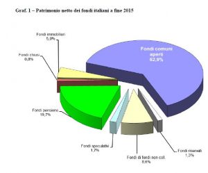 Fonte Mediobanca Ufficio Studi