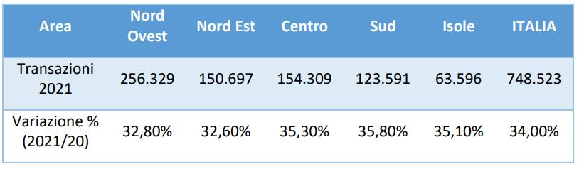 Der Wohnungsmarkt